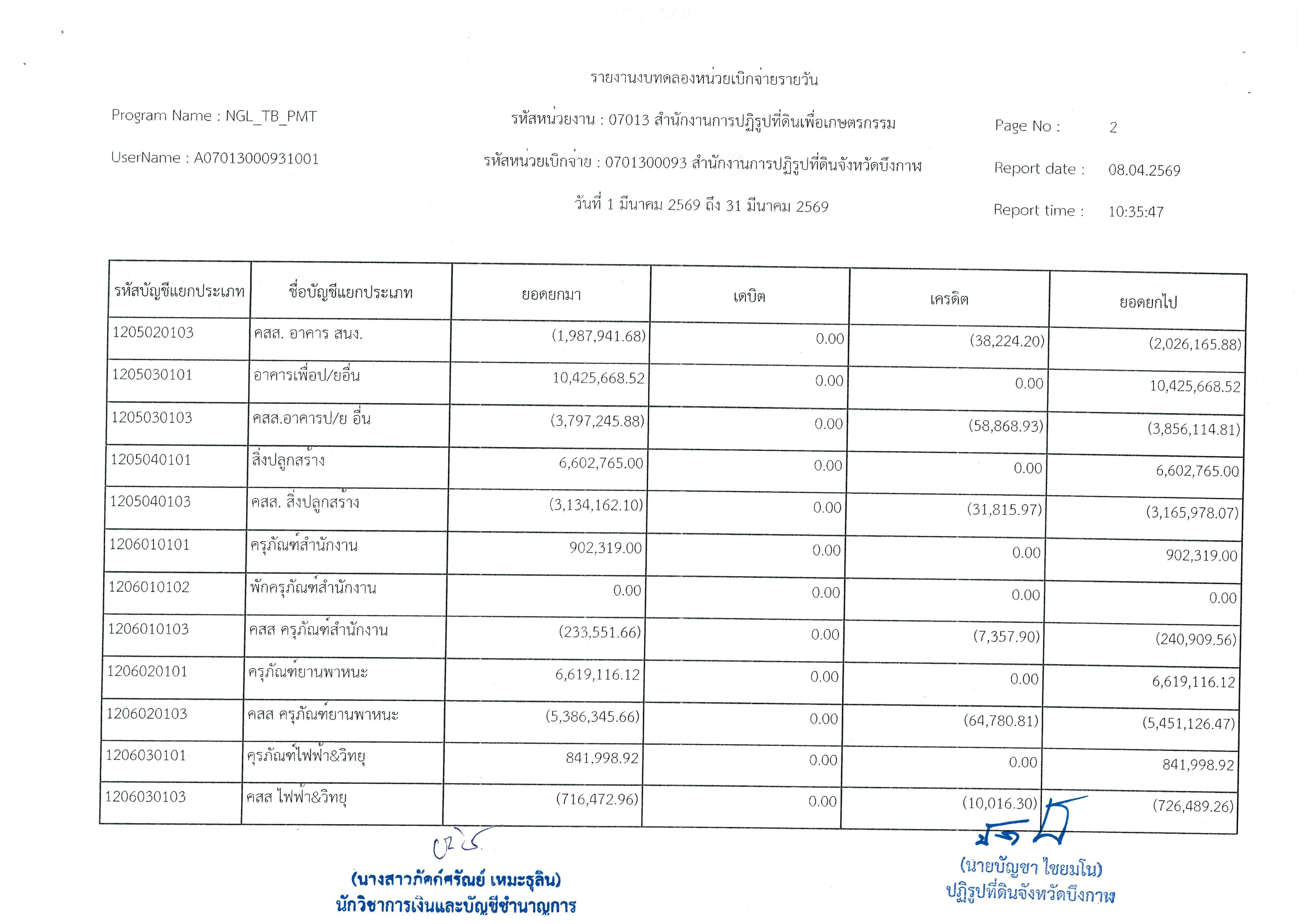 title - งบทดลอง ประจำเดือนเมษายน 2569